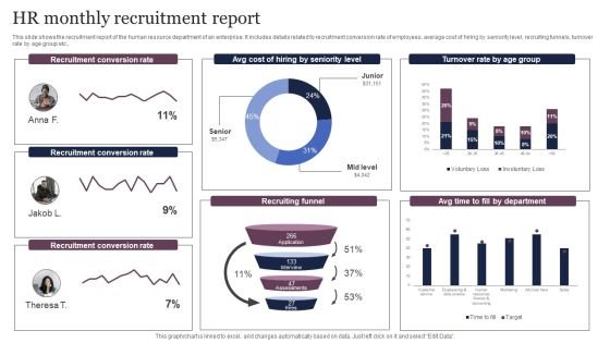 Recruitment Reports